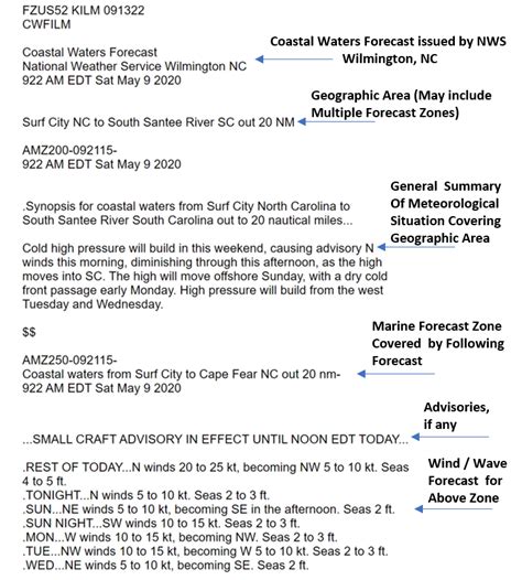 Proposed Coastal Waters Forecast Enhancements The Nws Is Looking For