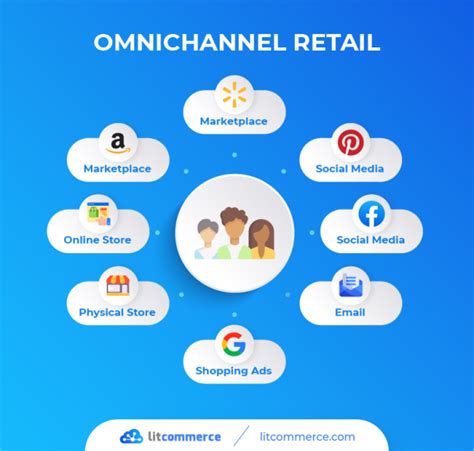 Omnichannel Ecommerce 2022 Trends And 6 Best Practices