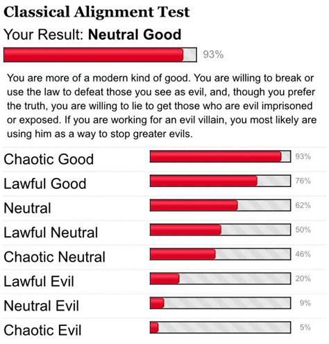 Personality Alignment Test