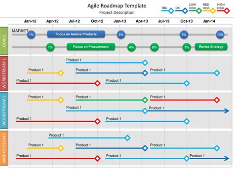 Ppt Agile Roadmap Template Powerpoint Presentation Free Download