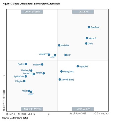 Gartner Names Pure Storage As A Leader In The 2021 Magic Quadrant For