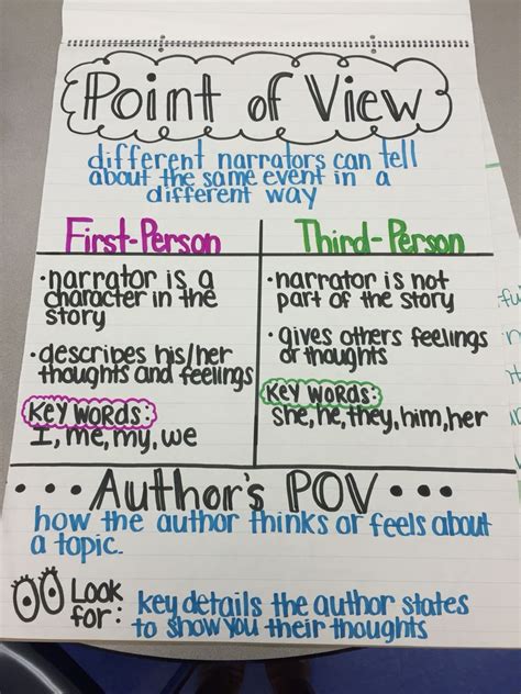 Point Of View Anchor Chart 6th Grade Ela 5th Grade Reading School