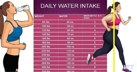 Fluid ounces (fl oz) is a unit of volume used in. HOW MUCH WATER YOU SHOULD DRINK FOR YOUR WEIGHT ...
