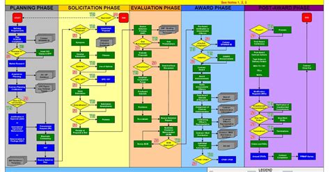 Free Process Flow Chart Template Excel Ms Excel Templates Riset