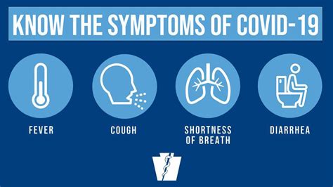 Cdc Adds 6 New Covid 19 Symptoms Health