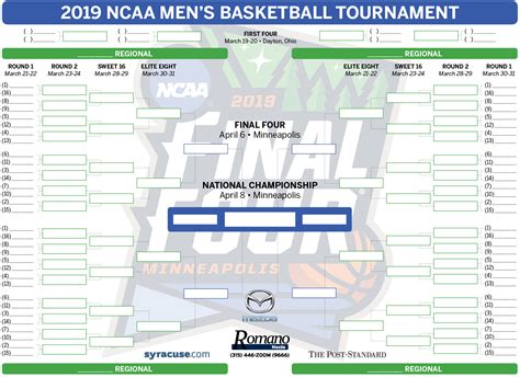 First Game Of March Madness 2019 7 First Round March Madness Upset