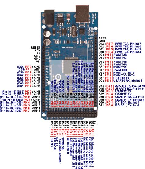 Arduino Mega Pinout Datasheet Aerojawer