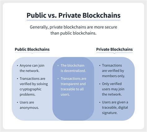 Blockchain Security How Safe Blockchain Really Is