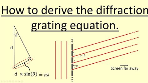 420 How To Derive The Diffraction Grating Equation Youtube