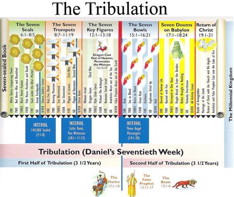 Bible Study Notebook The Tribulation Angel Books