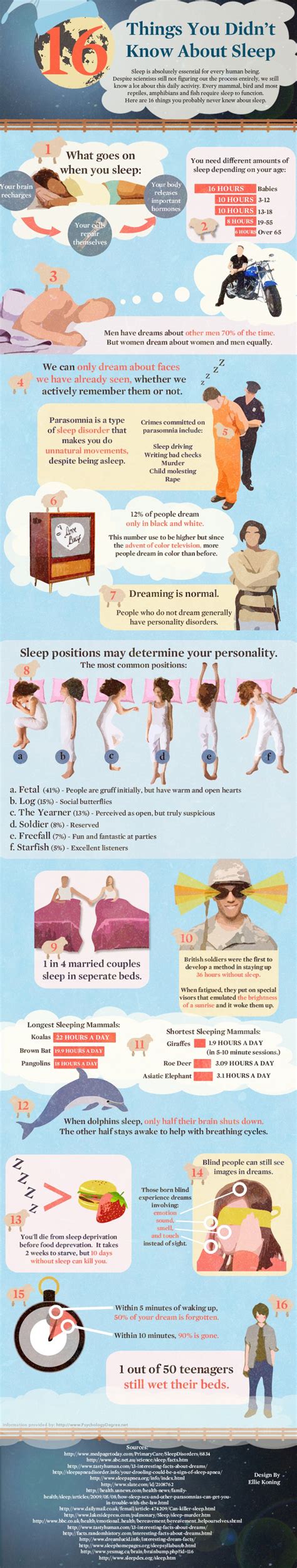 16 Things You Didnt Know About Sleep Pictures Photos And Images For