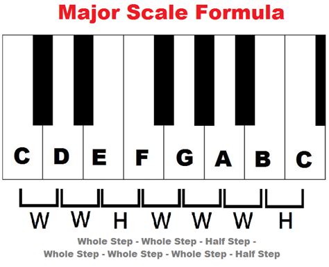 12 Major Scales Piano Pdf Sheets Thoughtsprogram