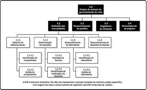 gestão de projetos o gerenciamento de escopo blog da qualidade