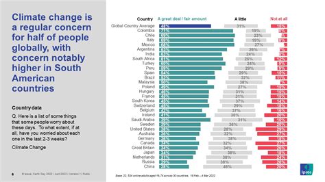 Earth Day Global Attitudes To Climate Change Ipsos