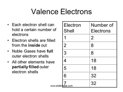 Learn about chemistry valence shell with free interactive flashcards. How To Make A Bohr Diagram - Hanenhuusholli