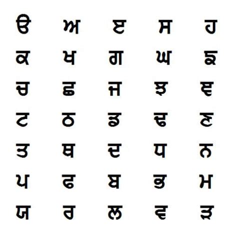 Your Guide To Gurmukhi Script And The Punjabi Alphabet