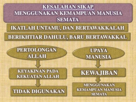 Definisi dari tawakal adalah sikap berserah diri kepada allah swt setelah melakukan usaha dan ikhtiar secara maksimal, kemudian dapat menerima dengan ikhlas segala ketentuan allah swt terhadapnya. Makna Tawakkal - Materi Pemahaman Arti Tawakal