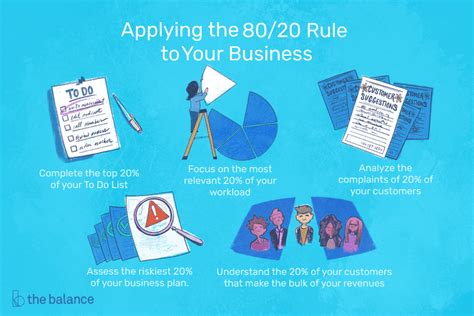 The Many Uses Of Pareto Principle Or The 8020 Rule Time Management