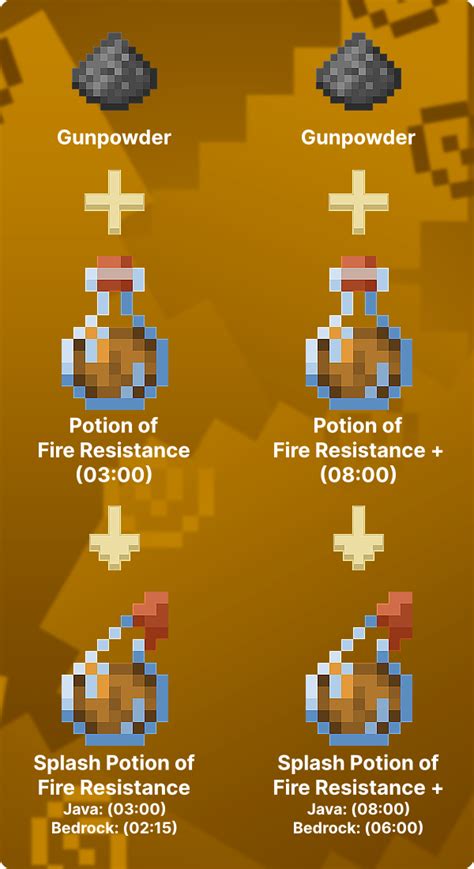 Gives immunity to fire and lava. How to Make Potion of Fire Resistance in Minecraft | Lookingforseed.com