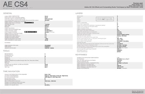 AE CS4 Keyboard Shortcuts Cheat Sheet