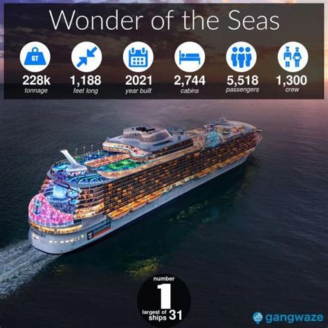 Royal Caribbean Ships By Size 2023 With Comparison Chart Royal