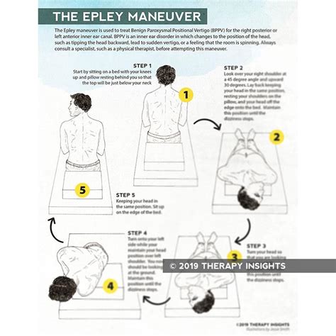 Handout Visualizing The Epley Maneuver Therapy Insights