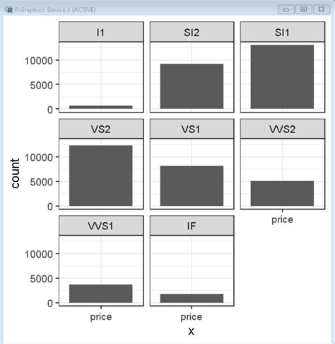 How To Customize Border In Facet Plot In Ggplot In R Geeksforgeeks