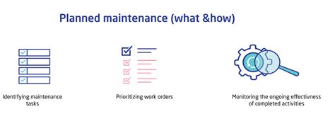 What Is Scheduled Maintenance