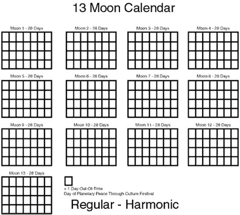 Thirteen Moon Calendar Movement