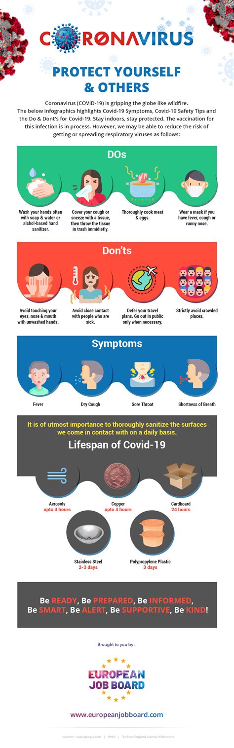Corona Virus How To Protect Yourself And Others Infographics