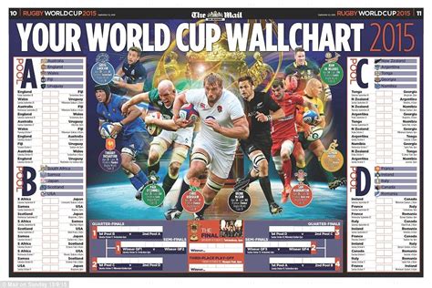 Rugby World Cup 2015 Download Our Ultimate Fixtures Guide Rugby