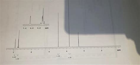 Solved Analyze The NMR Spectrum Of Vanillyl Alcohol And Fill Chegg Com