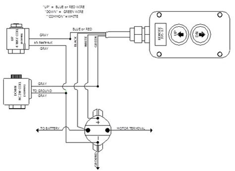 Lippert Hydraulic Pump Wiring Diagram Lippert Hydraulic Pump Diagram