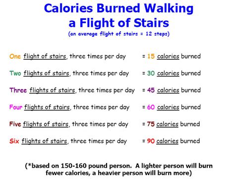 Then it applies a bmi factor to the calories burned while walking calculated with the formula above. Hello Pretty Girl: Weight Loss (Part 4) - How does our ...