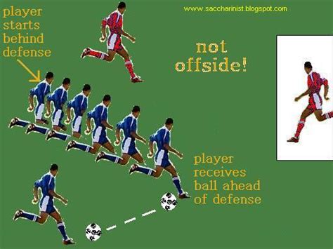 The Saccharinist Offside Rule Explained