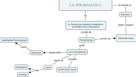 Miri Mapa Conceptual La Informática
