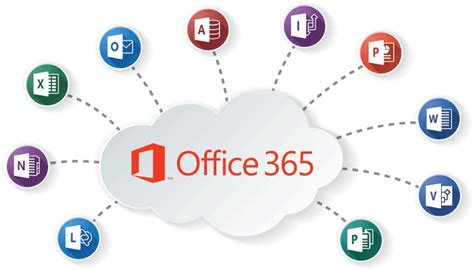 There Are Several Computer Applications Through Which Office 365
