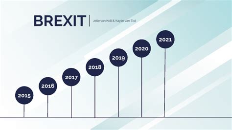 Brexit Timeline By Kaylin Van Elst