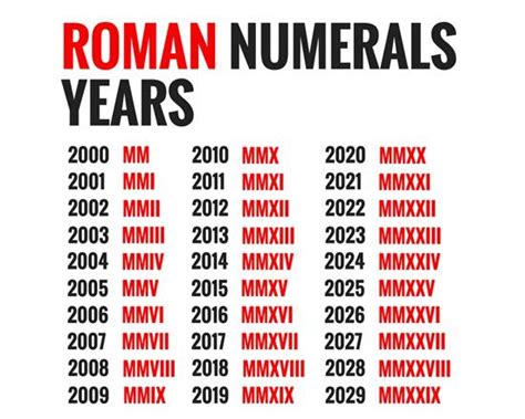 Roman Numerals Totally Epic Guide Know The Romans Roman Numeral