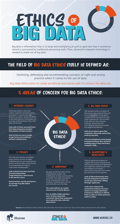 Infographic Big Data Ethics