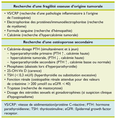 Die bezeichnungen osteopathie (von altgriechisch ὀστέον. Enseigner les recommandations pour la pratique : l ...