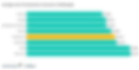 Best and Cheapest Home Insurance Companies in Mississippi - ValuePenguin