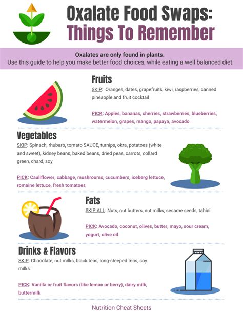 High oxalate foods facts & myths (700 calorie meals) dituro productions. Low Oxalate Food List | Nutrition Cheat Sheets