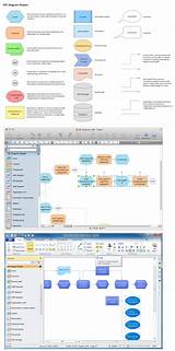 Best Process Mapping Software For Mac