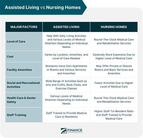 Assisted Living Vs Nursing Home Overview And Differences