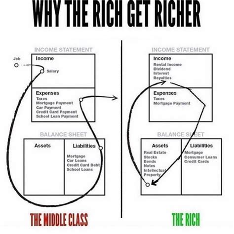 Old But Gold Invest In Assets Not In Liabilities Comment Your