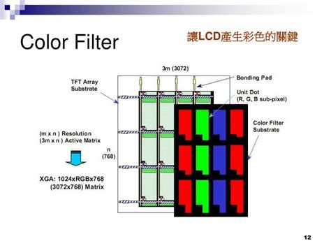 PPT - LCD 原理簡介 PowerPoint Presentation, free download - ID:3755763