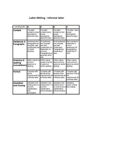 Informal Letter Rubric Writing Rules