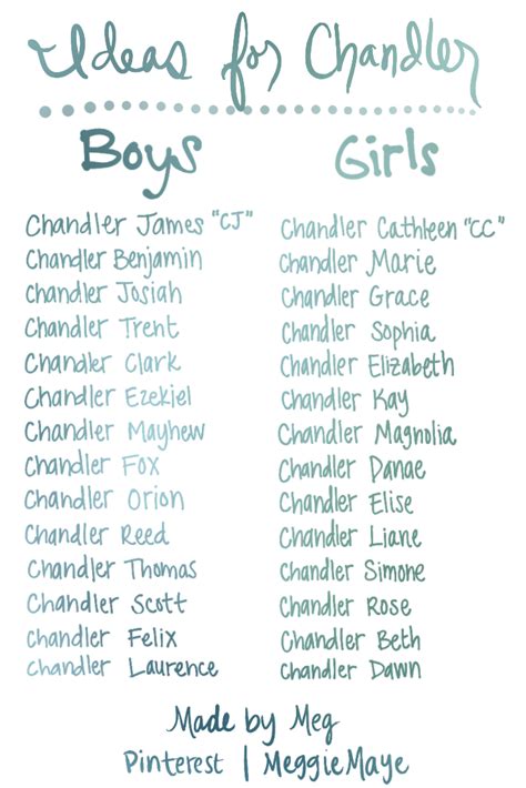 Chandler Baby Boy And Baby Girl Name Combinations List Featuring Name
