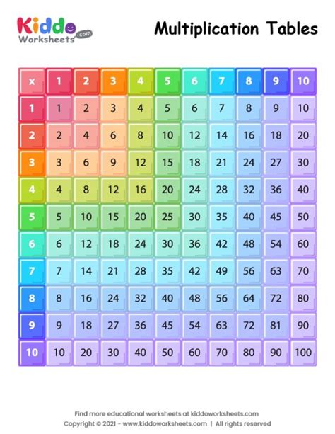 Free Printable Multiplication Tables Worksheet Kiddoworksheets